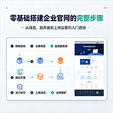 本溪建站-零基础搭建企业官网的完整步骤